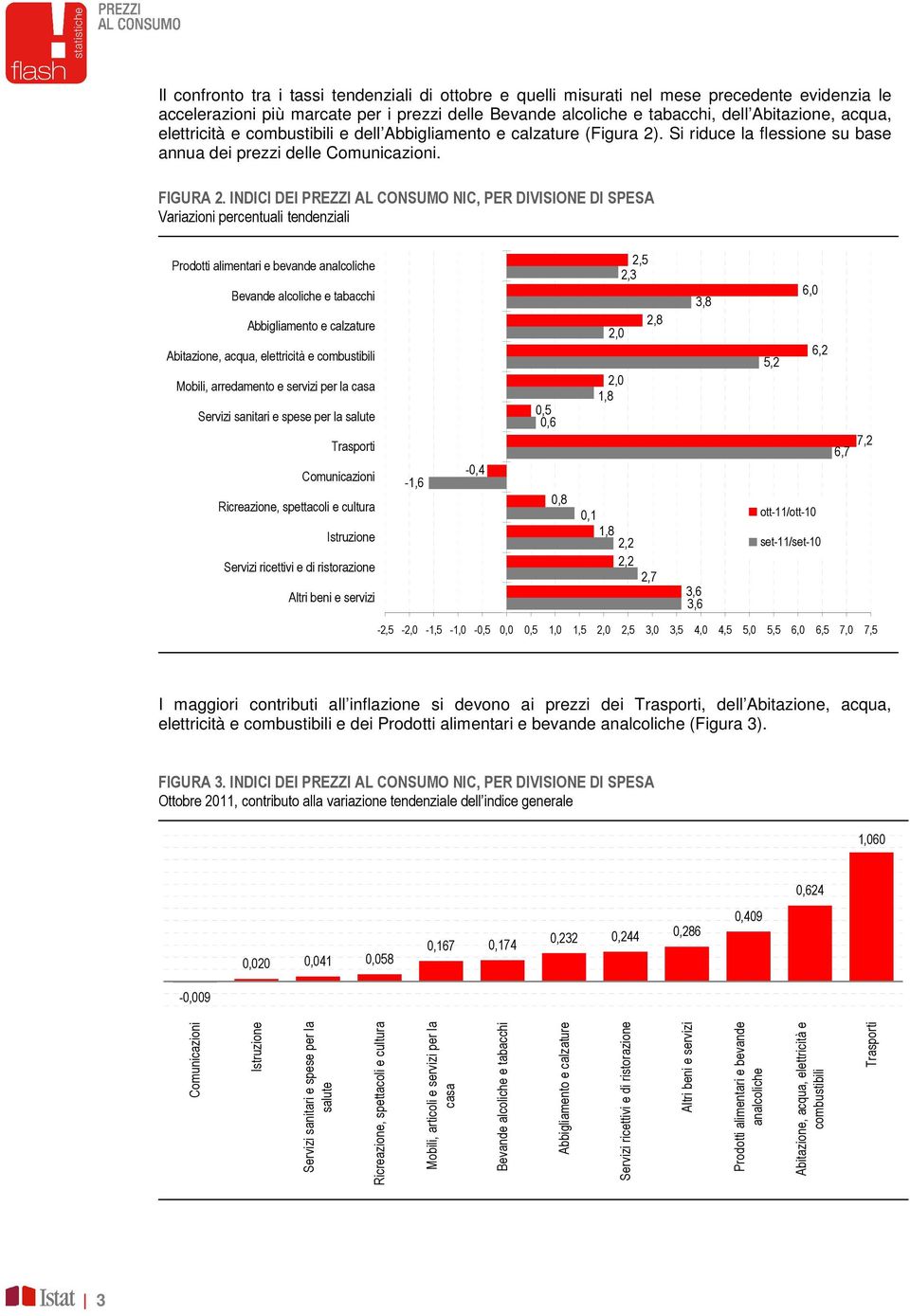 INDICI DEI PREZZI AL CONSUMO NIC, PER DIVISIONE DI SPESA Variazioni percentuali tendenziali Prodotti alimentari e bevande analcoliche Bevande alcoliche e tabacchi Abbigliamento e calzature