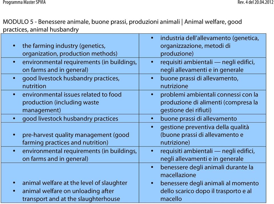 livestock husbandry practices, nutrition buone prassi di allevamento, nutrizione environmental issues related to food production (including waste management) problemi ambientali connessi con la