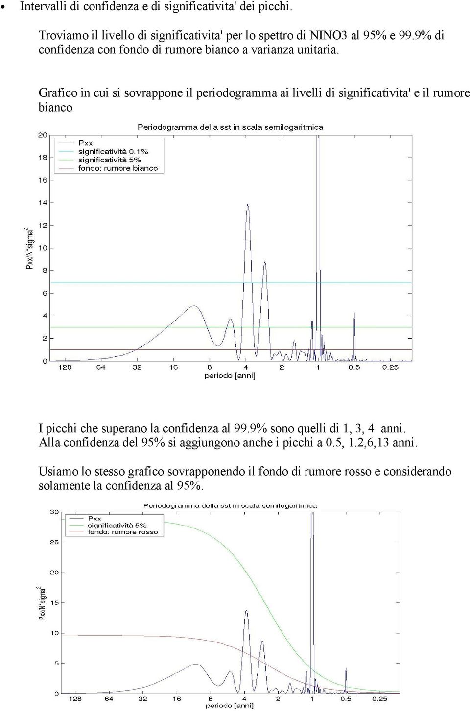 Grafico in cui si sovrappone il periodogramma ai livelli di significativita' e il rumore bianco I picchi che superano la confidenza al 99.