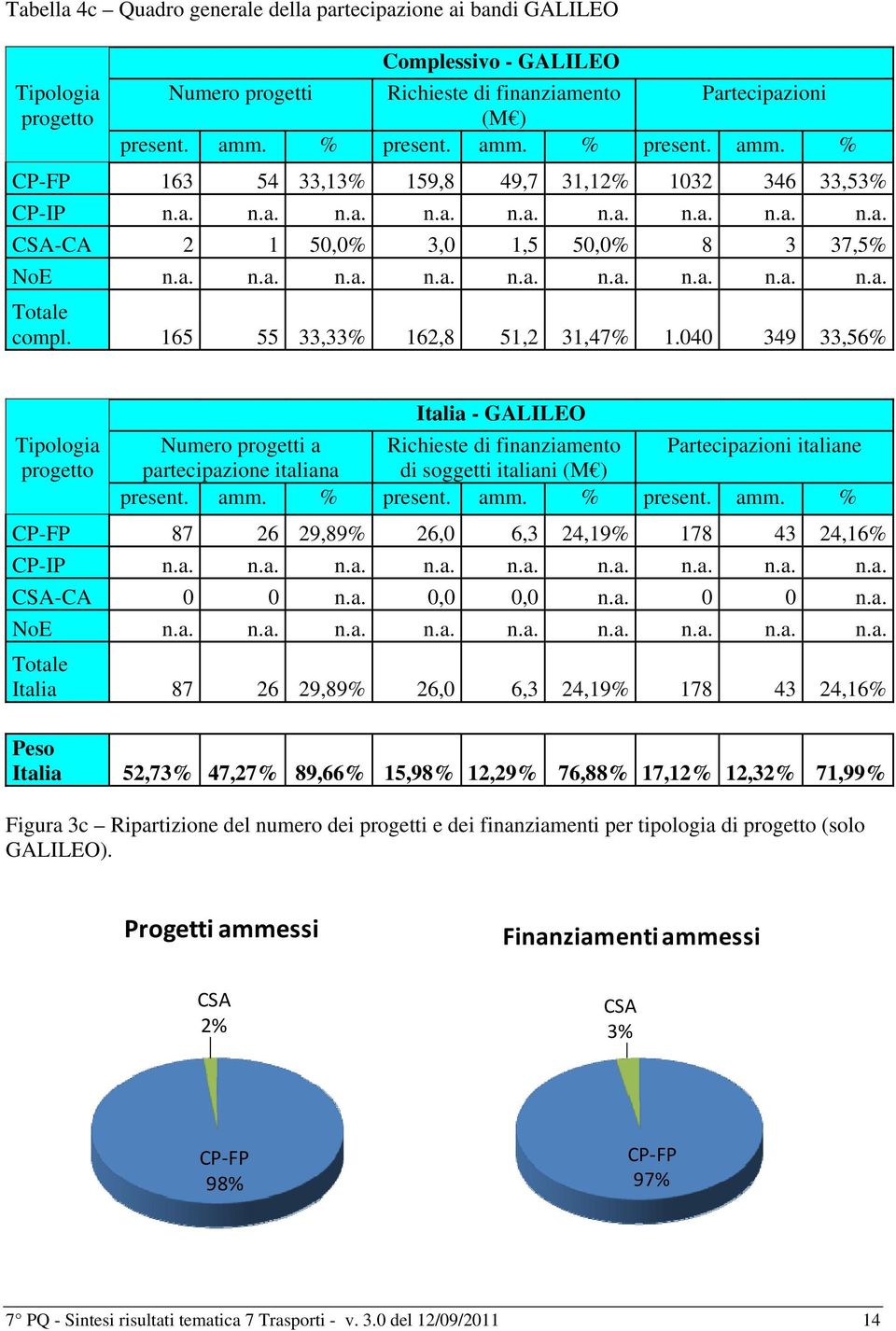 165 55 33,33% 162,8 51,2 31,47% 1.