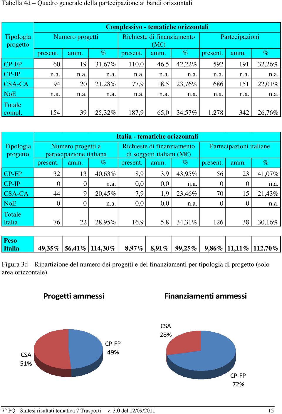 154 39 25,32% 187,9 65,0 34,57% 1.