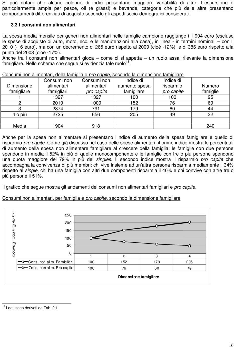 considerati. 3.3 I consumi non alimentari La spesa media mensile per generi non alimentari nelle famiglie campione raggiunge i 1.904 euro (escluse le spese di acquisto di auto, moto, ecc.