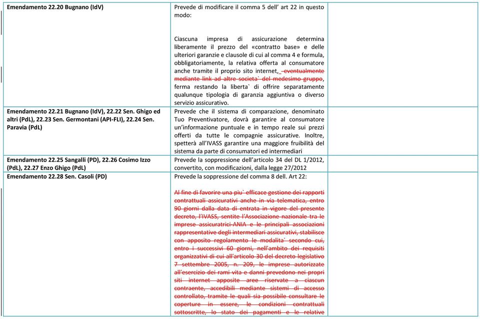 Paravia (PdL) Ciascuna impresa di assicurazione determina liberamente il prezzo del «contratto base» e delle ulteriori garanzie e clausole di cui al comma 4 e formula, obbligatoriamente, la relativa