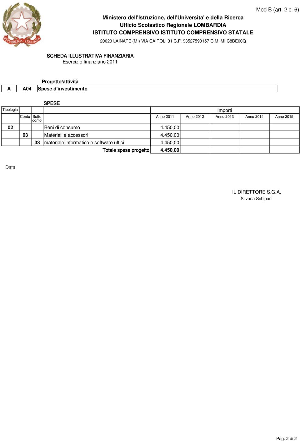 450,00 33 materiale informatico e software uffici 4.