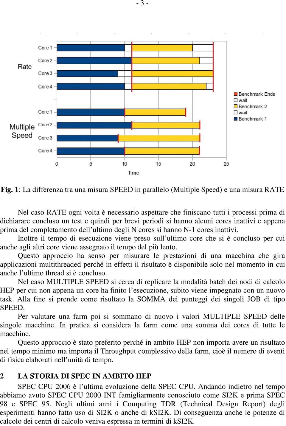 test e quindi per brevi periodi si hanno alcuni cores inattivi e appena prima del completamento dell ultimo degli N cores si hanno N-1 cores inattivi.