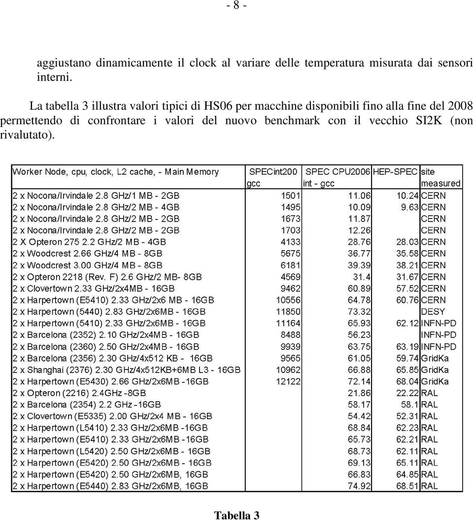 La tabella 3 illustra valori tipici di HS06 per macchine disponibili fino