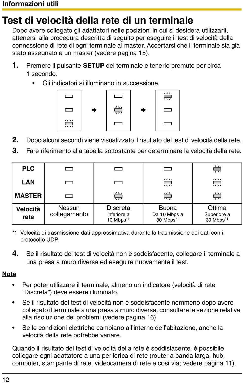 ). 1. Premere il pulsante SETUP del terminale e tenerlo premuto per circa 1 secondo. Gli indicatori si illuminano in successione. 2.