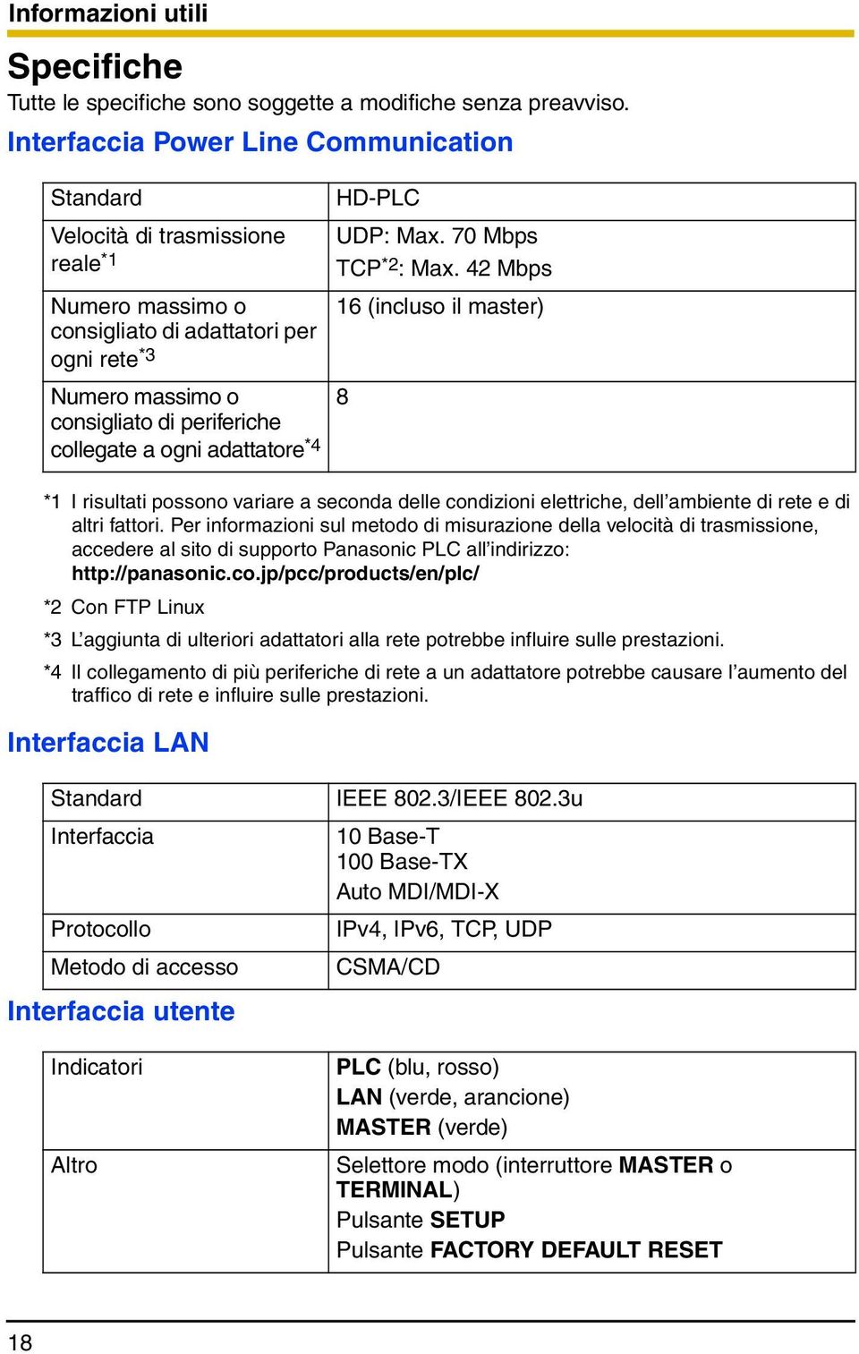 ogni adattatore *4 Interfaccia LAN Interfaccia utente HD-PLC UDP: Max. 70 Mbps TCP *2 : Max.