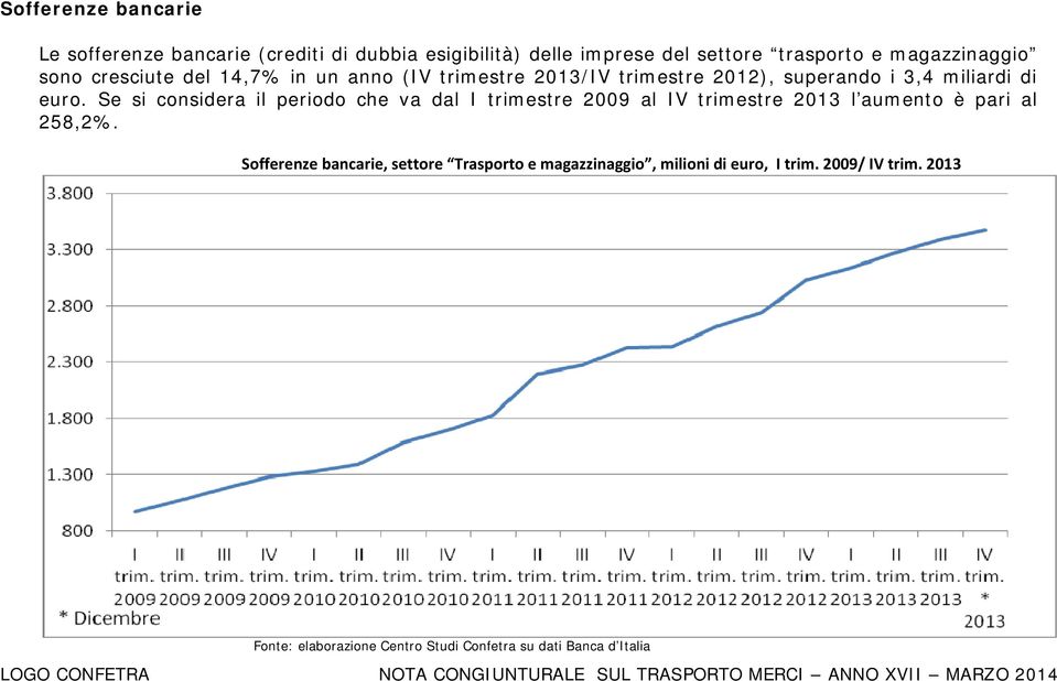 Se si considera il periodo che va dal I trimestre 2009 al IV trimestre 2013 l aumento è pari al 258,2%.