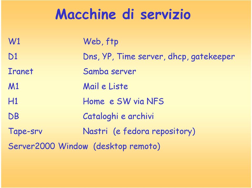 Liste H1 Home e SW via NFS DB Cataloghi e archivi