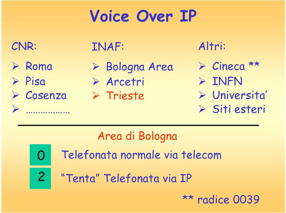 Universita Siti esteri Area di Bologna 0 Telefonata