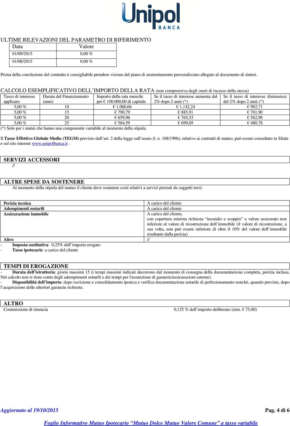 CALCOLO ESEMPLIFICATIVO DELL IMPORTO DELLA RATA (non comprensiva degli oneri di incasso della stessa) Tasso di interesse applicato Durata del Finanziamento (anni) Importo della rata mensile per 100.