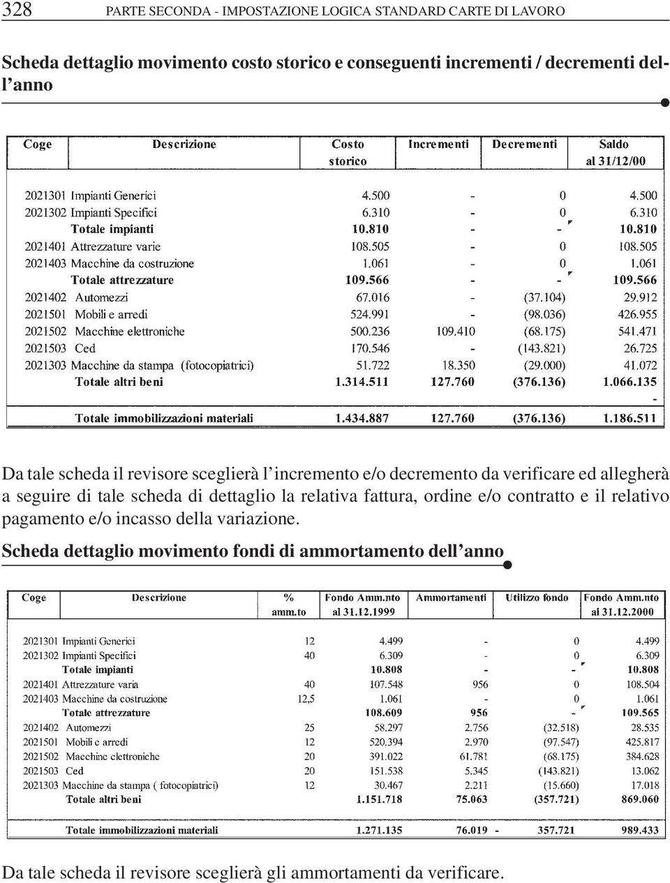 a seguire di tale scheda di dettaglio la relativa fattura, ordine e/o contratto e il relativo pagamento e/o incasso della