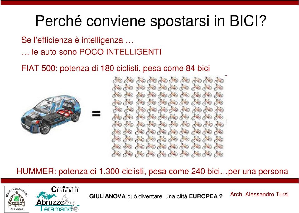 INTELLIGENTI FIAT 500: potenza di 180 ciclisti, pesa