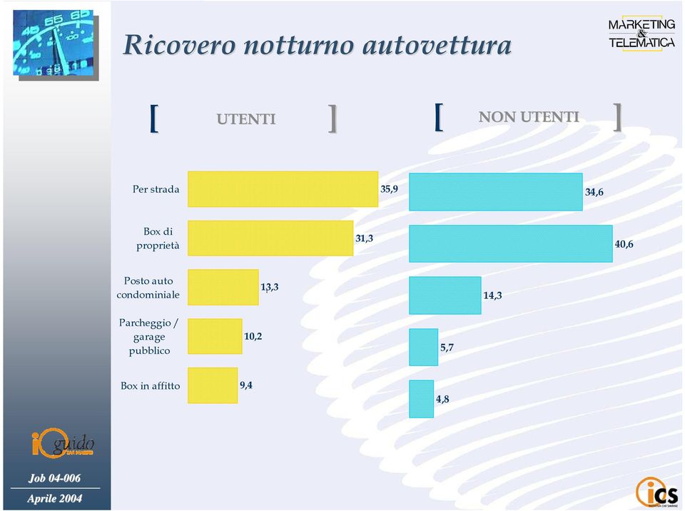 40,6 Posto auto condominiale 13,3 ì 14,3 Parcheggio