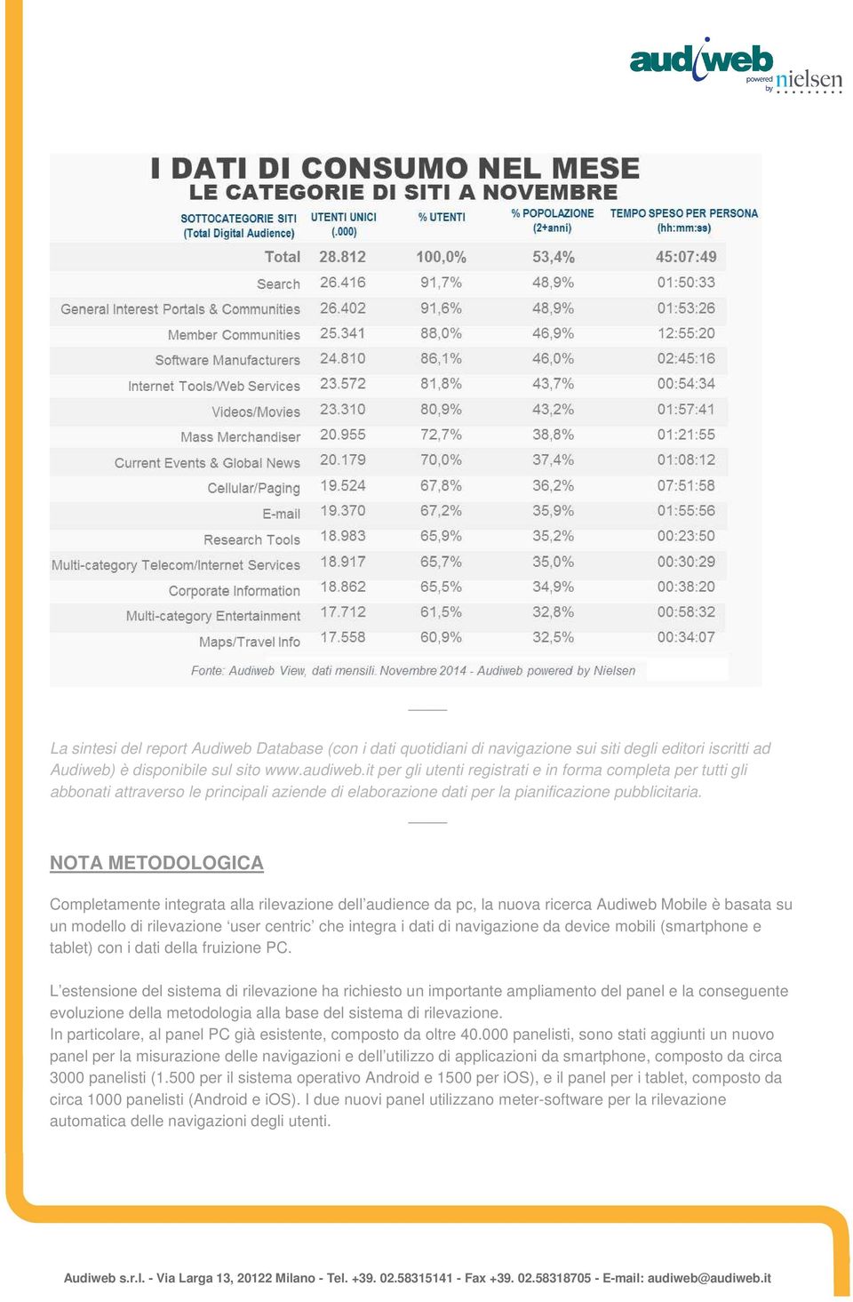 NOTA METODOLOGICA Completamente integrata alla rilevazione dell audience da pc, la nuova ricerca Audiweb Mobile è basata su un modello di rilevazione user centric che integra i dati di navigazione da