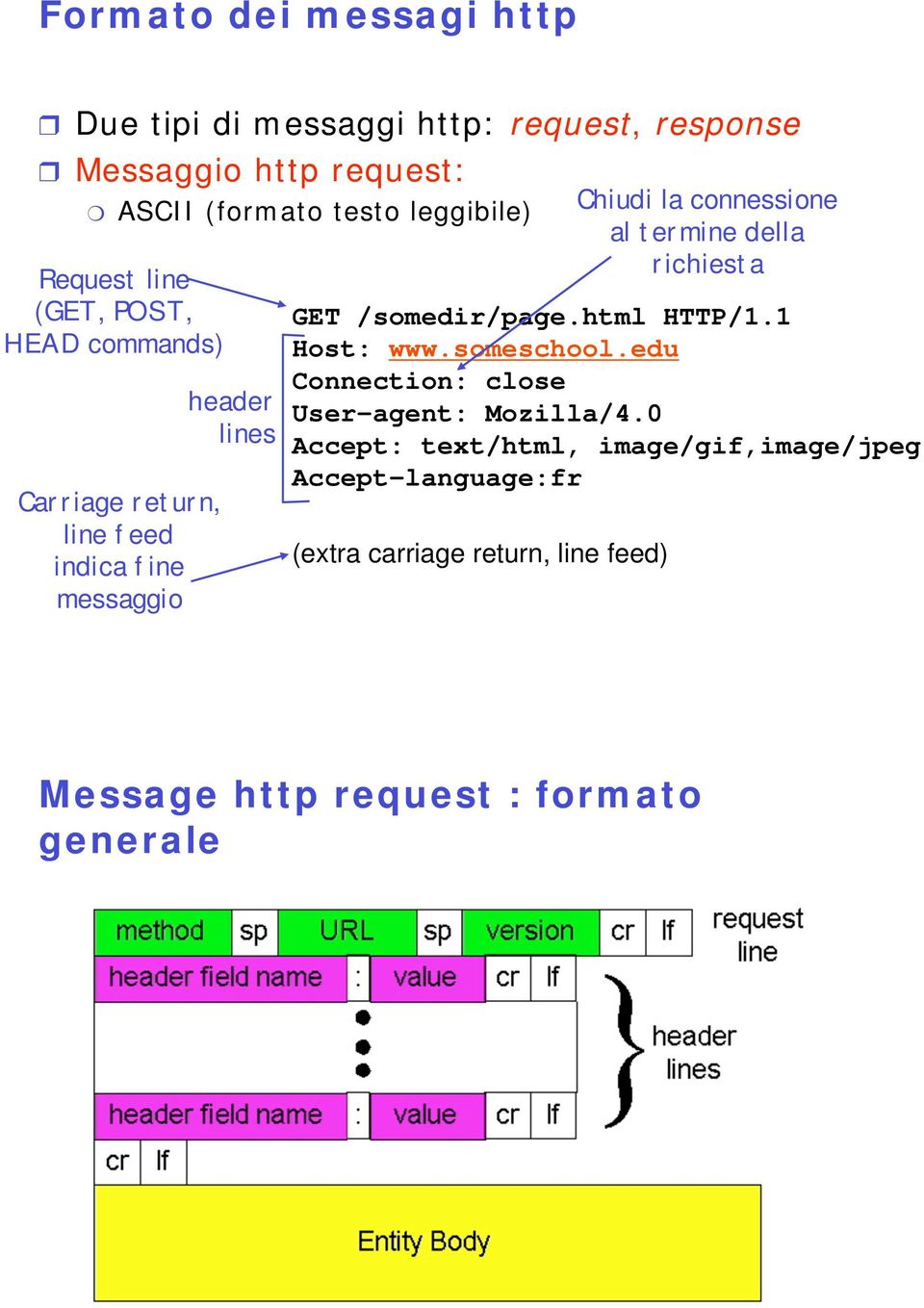 html HTTP/1.1 Host: www.someschool.edu Connection: close User-agent: Mozilla/4.