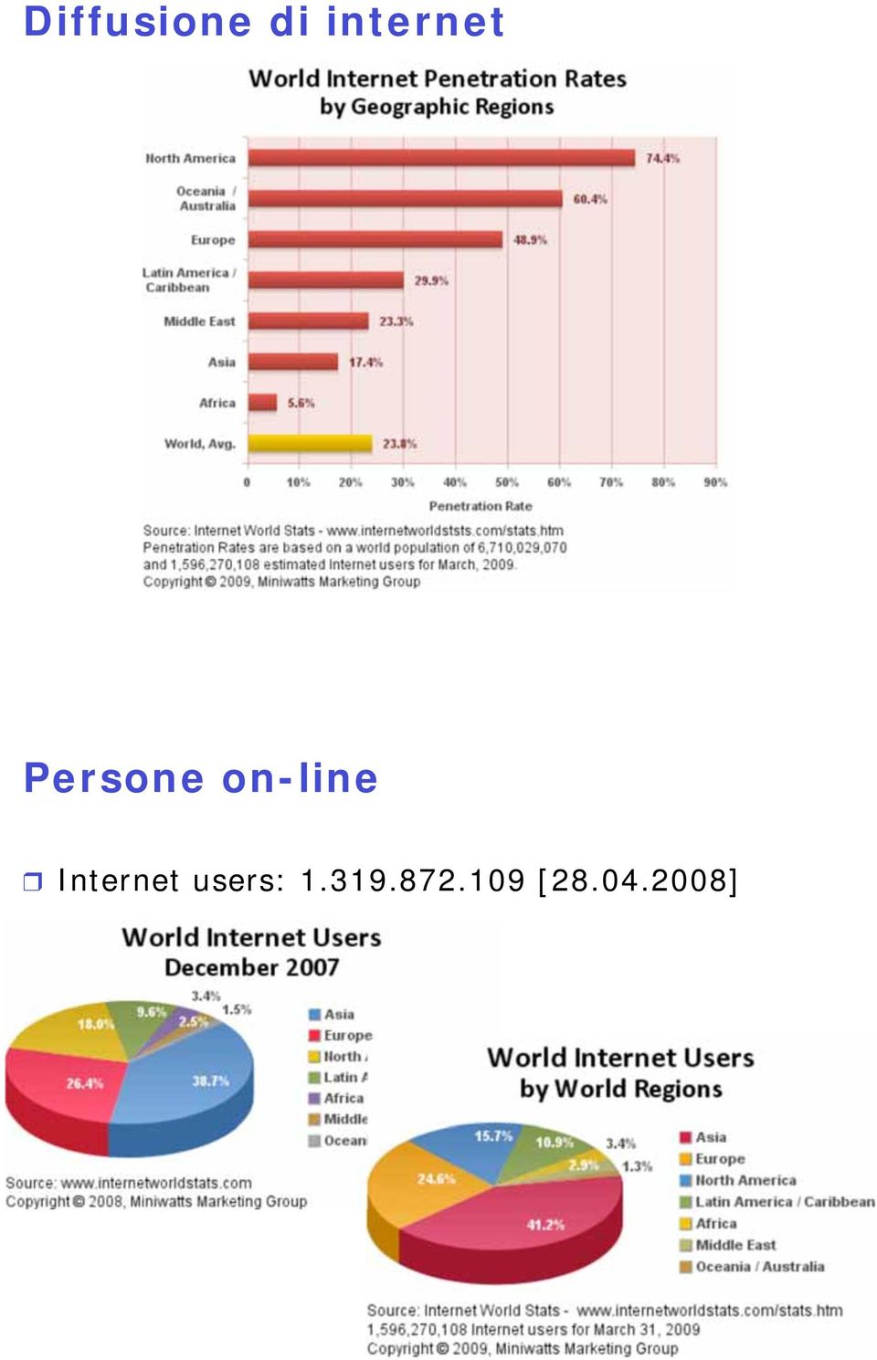 on-line Internet