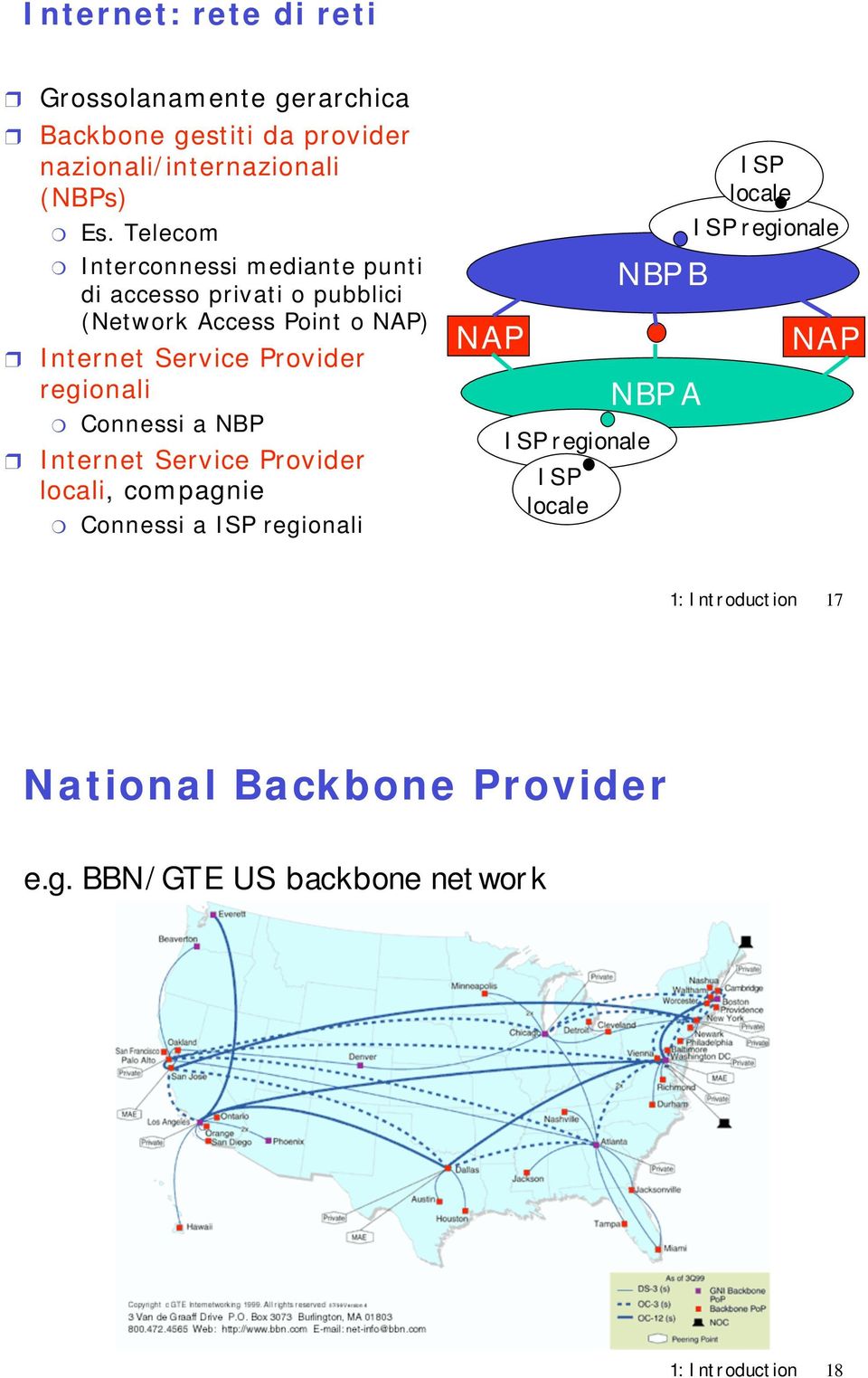 regionali Connessi a NBP Internet Service Provider locali, compagnie Connessi a ISP regionali NAP ISP regionale ISP locale