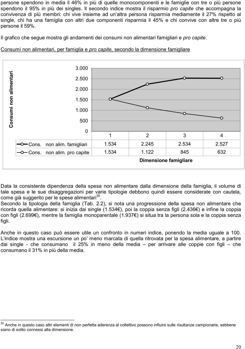 con altri due componenti risparmia il 45% e chi convive con altre tre o più persone il 59%. Il grafico che segue mostra gli andamenti dei consumi non alimentari famigliari e pro capite.