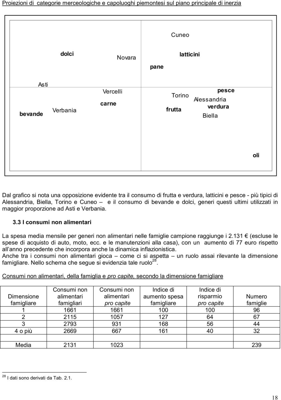 dolci, generi questi ultimi utilizzati in maggior proporzione ad Asti e Verbania. 3.3 I consumi non alimentari La spesa media mensile per generi non alimentari nelle famiglie campione raggiunge i 2.