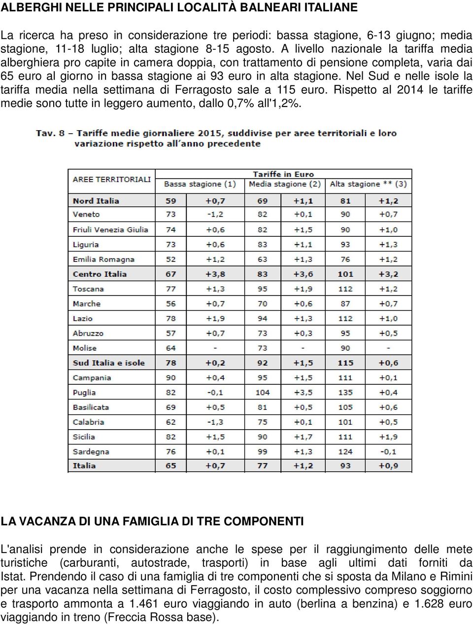 Nel Sud e nelle isole la tariffa media nella settimana di Ferragosto sale a 115 euro. Rispetto al 2014 le tariffe medie sono tutte in leggero aumento, dallo 0,7% all'1,2%.