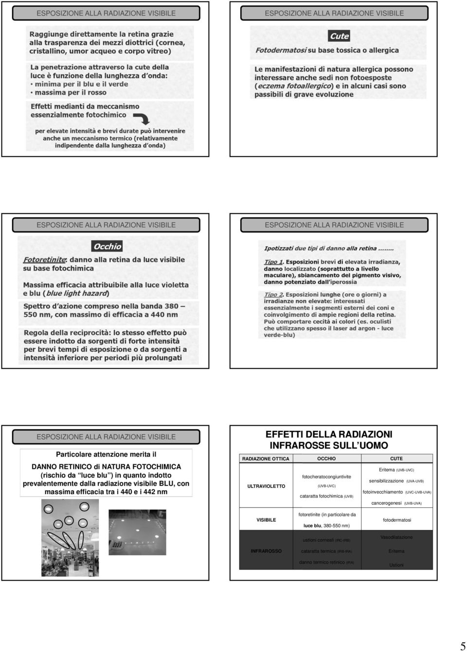 DELLA RADIAZIONI INFRAROSSE SULL UOMO RADIAZIONE OTTICA OCCHIO CUTE fotocheratocongiuntivite (UVB-UVC) cataratta fotochimica (UVB) Eritema (UVB-UVC) sensibilizzazione (UVA-UVB) fotoinvecchiamento