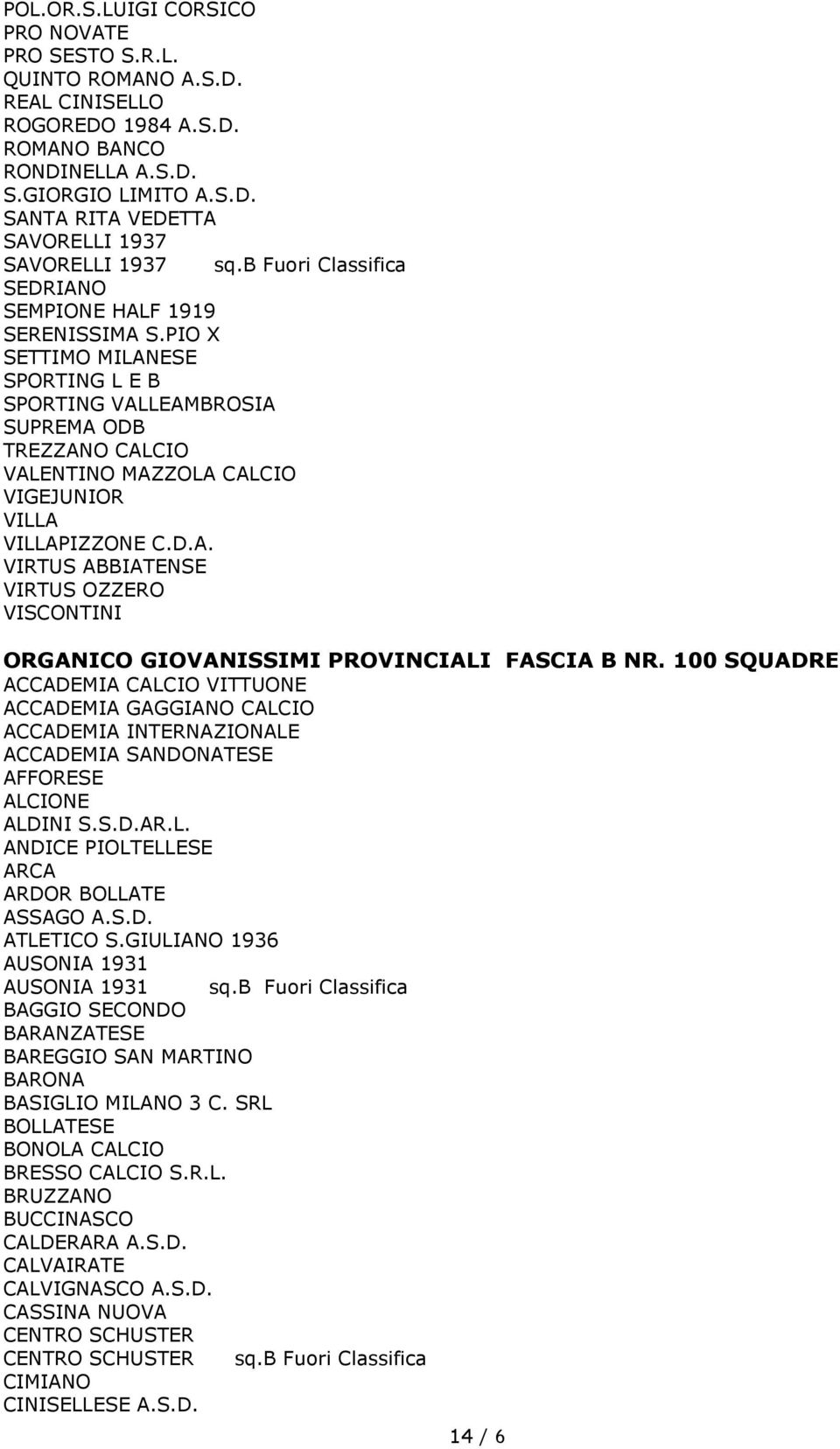 PIO X SETTIMO MILANESE SPORTING L E B SPORTING VALLEAMBROSIA SUPREMA ODB TREZZANO CALCIO VALENTINO MAZZOLA CALCIO VIGEJUNIOR VILLA VILLAPIZZONE C.D.A. VIRTUS ABBIATENSE VIRTUS OZZERO VISCONTINI ORGANICO GIOVANISSIMI PROVINCIALI FASCIA B NR.