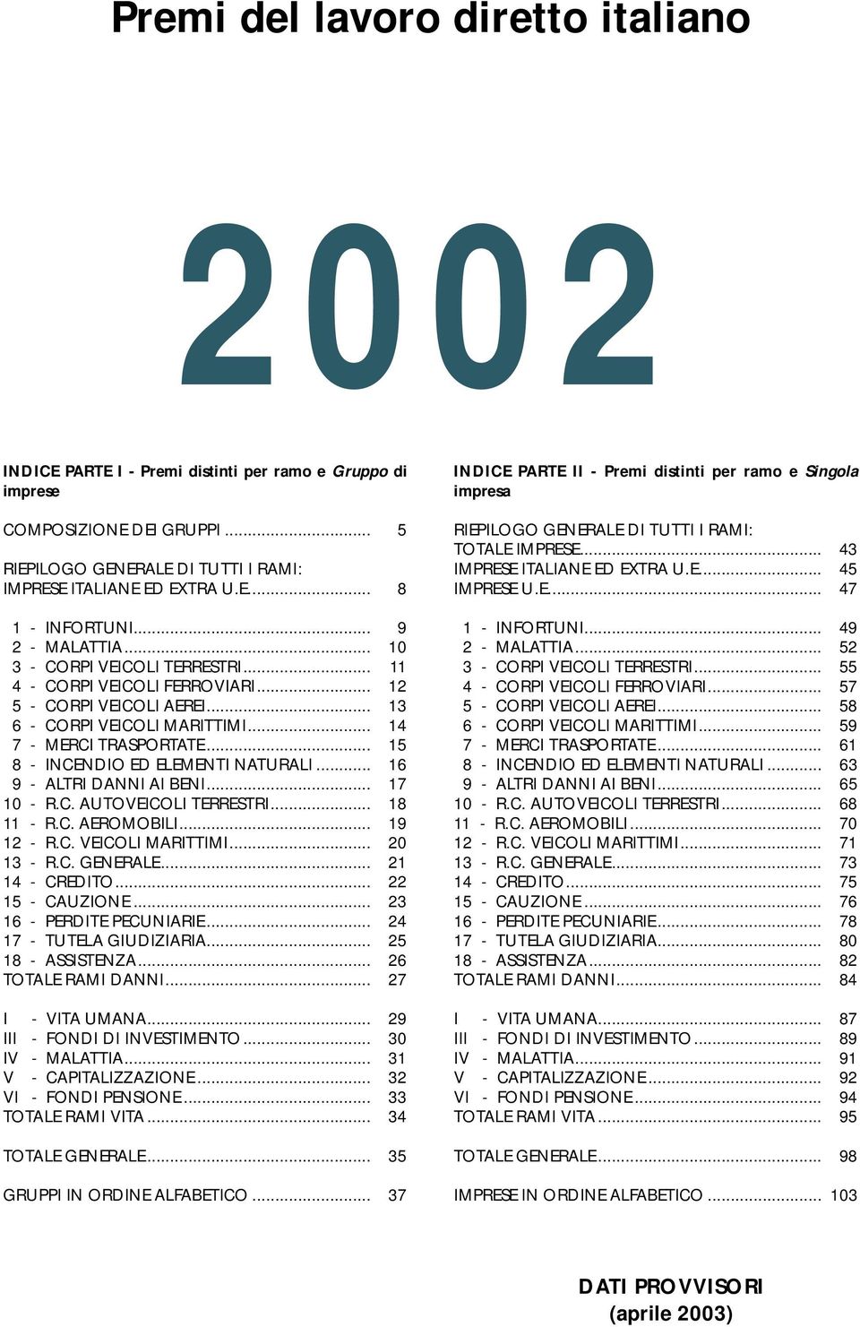 .. 15 8 - INCENDIO ED ELEMENTI NATURALI... 16 9 - ALTRI DANNI AI BENI... 17 10 - R.C. AUTOVEICOLI TERRESTRI... 18 11 - R.C. AEROMOBILI... 19 12 - R.C. VEICOLI MARITTIMI... 20 13 - R.C. GENERALE.