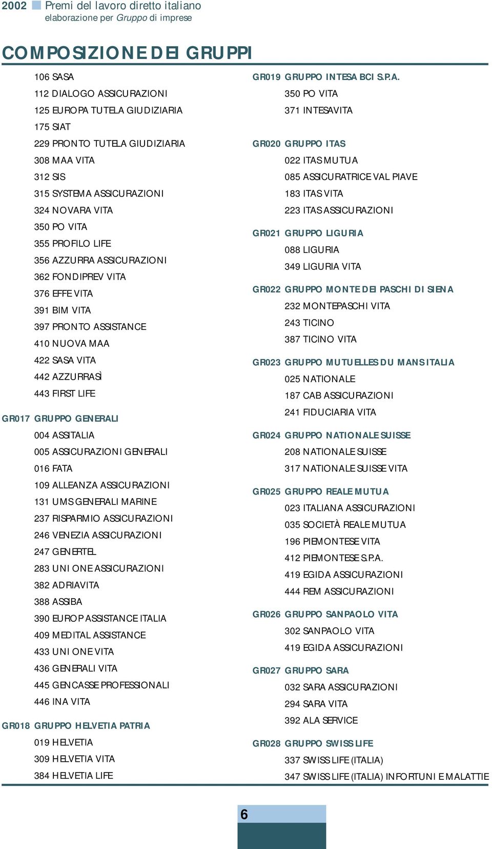 410 NUOVA MAA 422 SASA VITA 442 AZZURRASÌ 443 FIRST LIFE GR017 GRUPPO GENERALI 004 ASSITALIA 005 ASSICURAZIONI GENERALI 016 FATA 109 ALLEANZA ASSICURAZIONI 131 UMS GENERALI MARINE 237 RISPARMIO