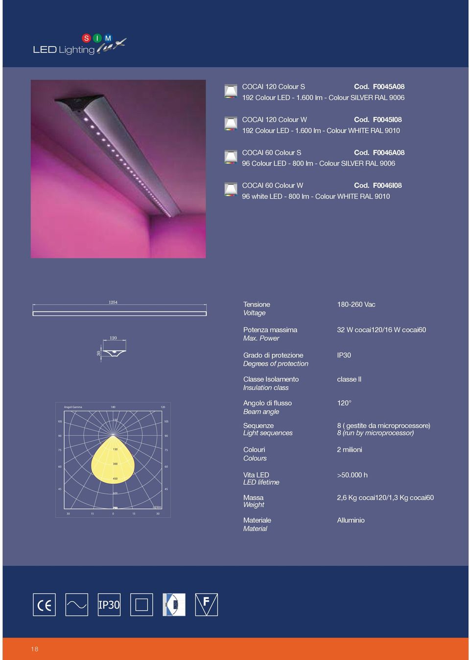 Power 180-260 Vac 32 W cocai120/16 W cocai60 30 Grado di protezione Degrees of protection IP30 Classe Isolamento Insulation class classe II Angoli Gamma 180 120 Angolo di flusso 120 Beam angle 105