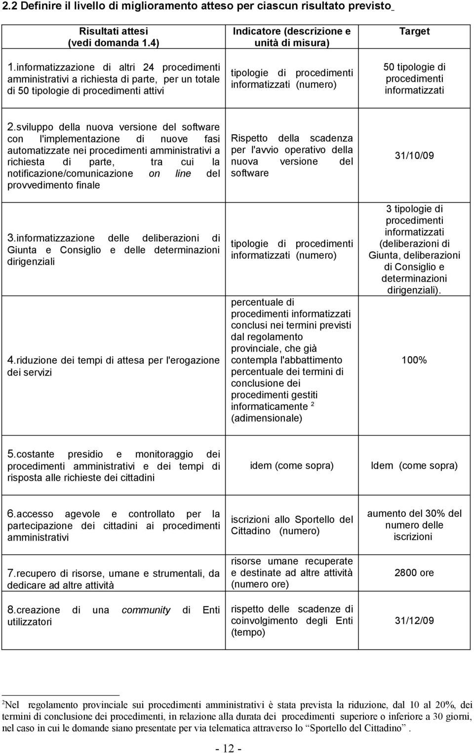 procedimenti informatizzati (numero) Target 50 tipologie di procedimenti informatizzati 2.