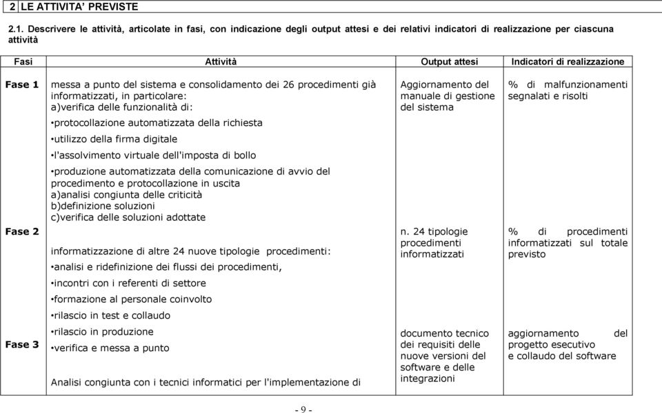 realizzazione Fase 1 messa a punto del sistema e consolidamento dei 26 procedimenti già informatizzati, in particolare: a)verifica delle funzionalità di: Aggiornamento del manuale di gestione del