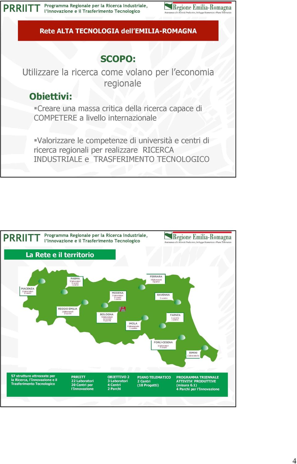 TRASFERIMENTO TECNOLOGICO La Rete e il territorio 57 strutture attrezzate per la Ricerca, l Innovazione e il Trasferimento Tecnologico 22 Laboratori 20 Centri per