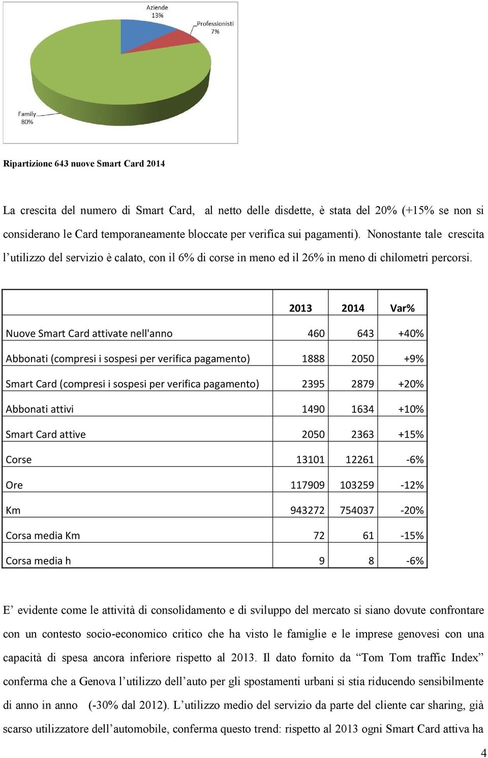 2013 2014 Var% Nuove Smart Card attivate nell'anno 460 643 +40% Abbonati (compresi i sospesi per verifica pagamento) 1888 2050 +9% Smart Card (compresi i sospesi per verifica pagamento) 2395 2879