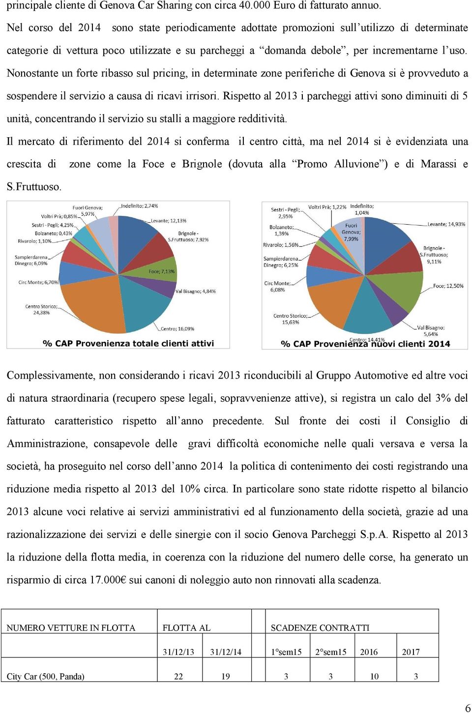 Nonostante un forte ribasso sul pricing, in determinate zone periferiche di Genova si è provveduto a sospendere il servizio a causa di ricavi irrisori.