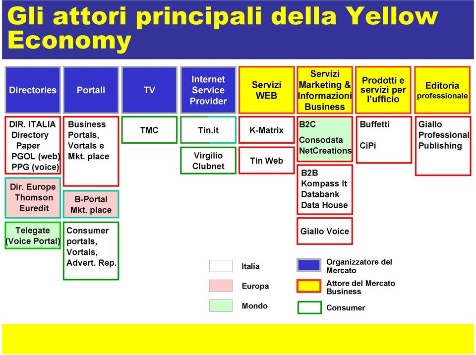 place B-Portal Mkt. place TMC Tin.