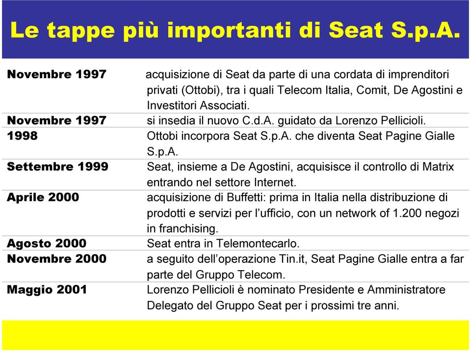 Novembre 1997 si insedia il nuovo C.d.A. guidato da Lorenzo Pellicioli. 1998 Ottobi incorpora Seat S.p.A. che diventa Seat Pagine Gialle S.p.A. Settembre 1999 Seat, insieme a De Agostini, acquisisce il controllo di Matrix entrando nel settore Internet.