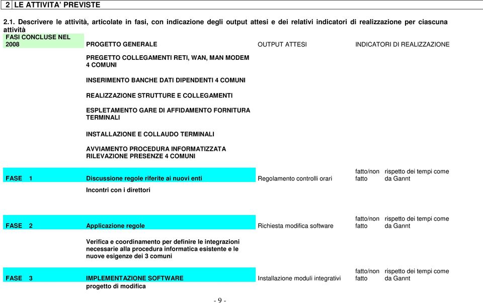 INDICATORI DI REALIZZAZIONE PREGETTO COLLEGAMENTI RETI, WAN, MAN MODEM 4 COMUNI INSERIMENTO BANCHE DATI DIPENDENTI 4 COMUNI REALIZZAZIONE STRUTTURE E COLLEGAMENTI ESPLETAMENTO GARE DI AFFIDAMENTO