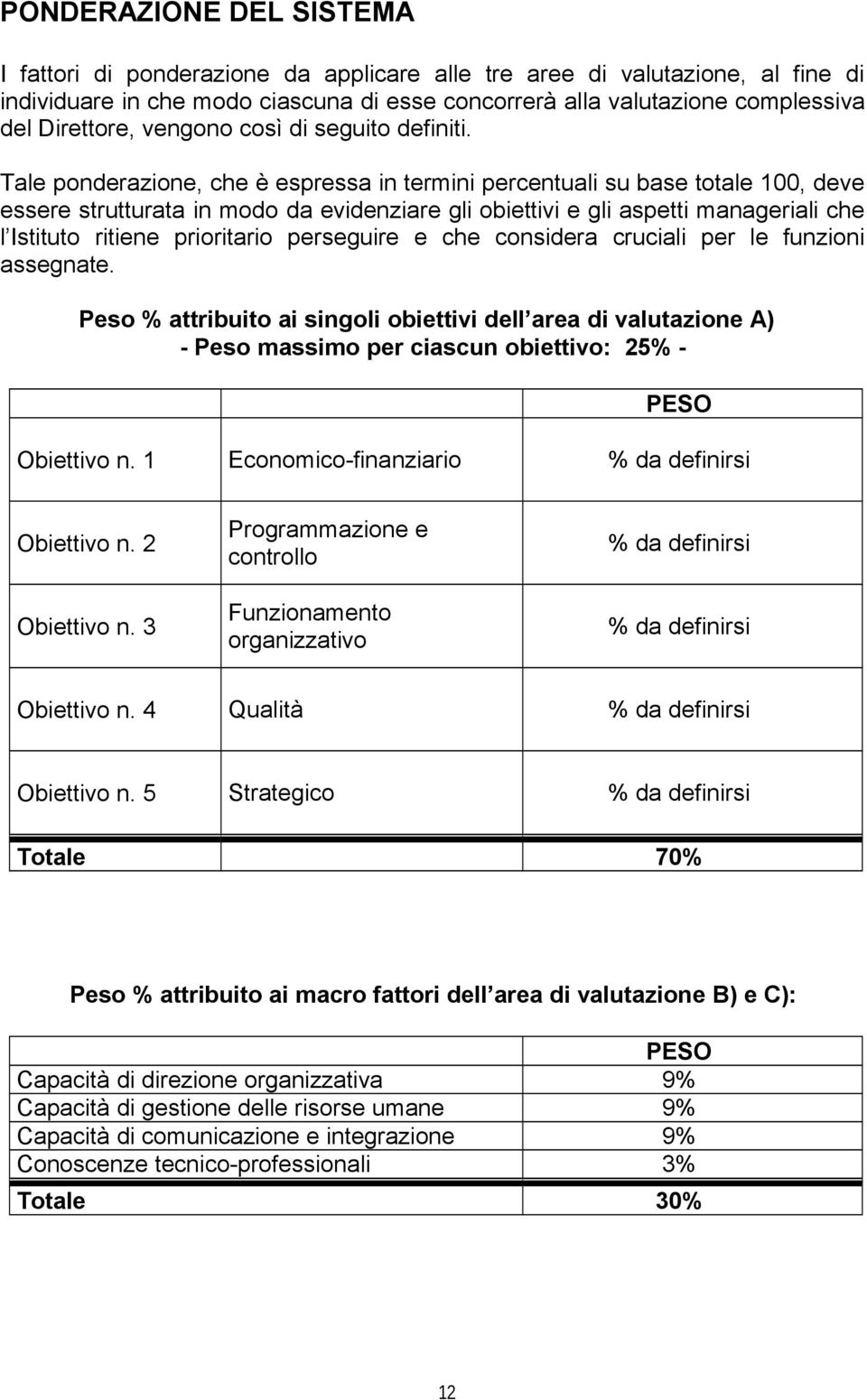 Tale ponderazione, che è espressa in termini percentuali su base totale 100, deve essere strutturata in modo da evidenziare gli obiettivi e gli aspetti manageriali che l Istituto ritiene prioritario