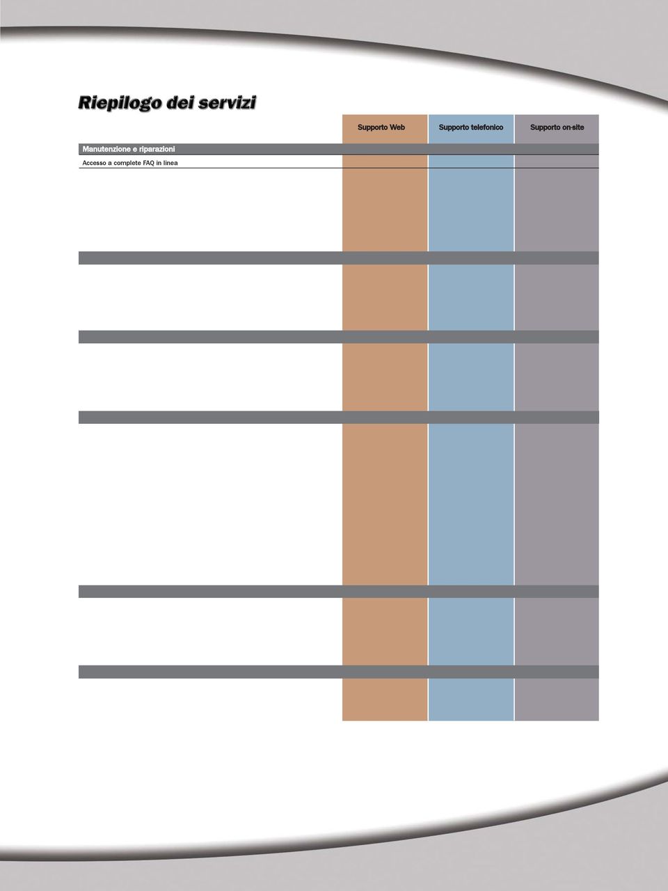 applicativo Diagnosi delle prestazioni dei prodotti Supporto software Aggiornamenti software Supporto tecnico, risposte prioritarie Supporto per i metodi di prova Sviluppo di metodi di prova Servizi