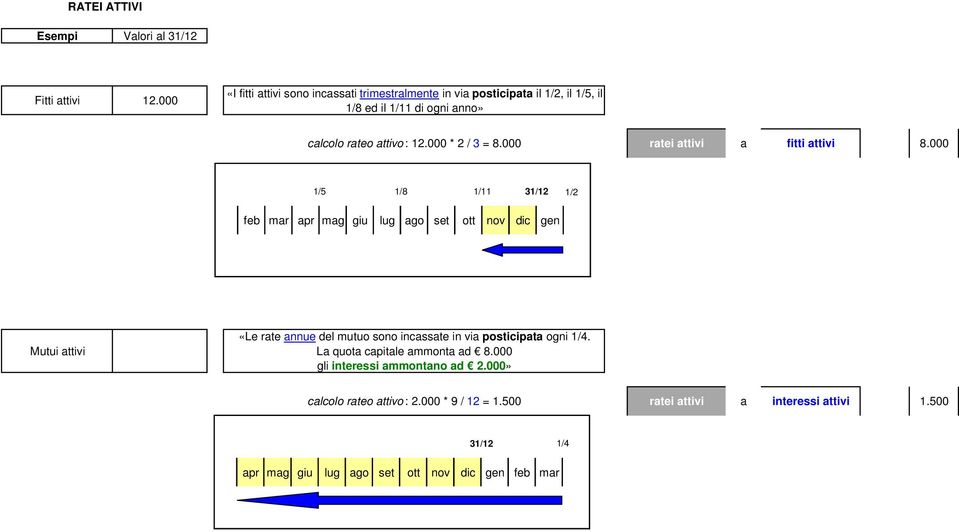 clcolo rteo ttivo : 12.000 * 2 / 3 = 8.000 rtei ttivi fitti ttivi 8.