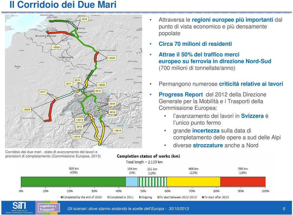 previsioni di completamento (Commissione Europea, 2013) Progress Report del 2012 della Direzione Generale per la Mobilità e i della Commissione Europea: l avanzamento dei lavori in Svizzera