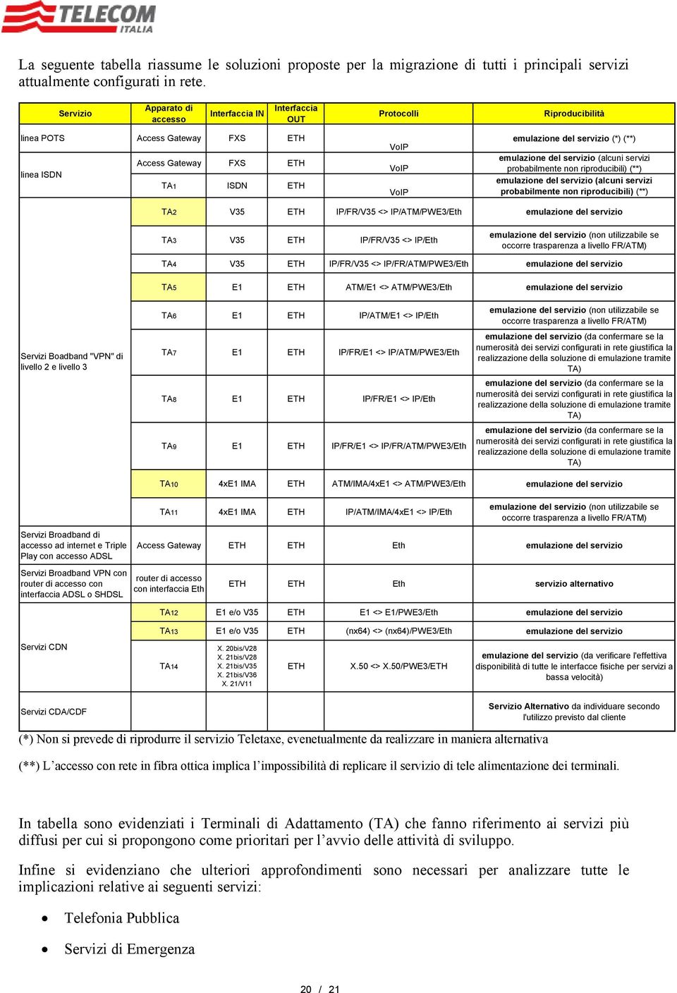 (*) (**) emulazione del servizio (alcuni servizi probabilmente non riproducibili) (**) emulazione del servizio (alcuni servizi probabilmente non riproducibili) (**) TA2 V35 ETH IP/FR/V35 <>