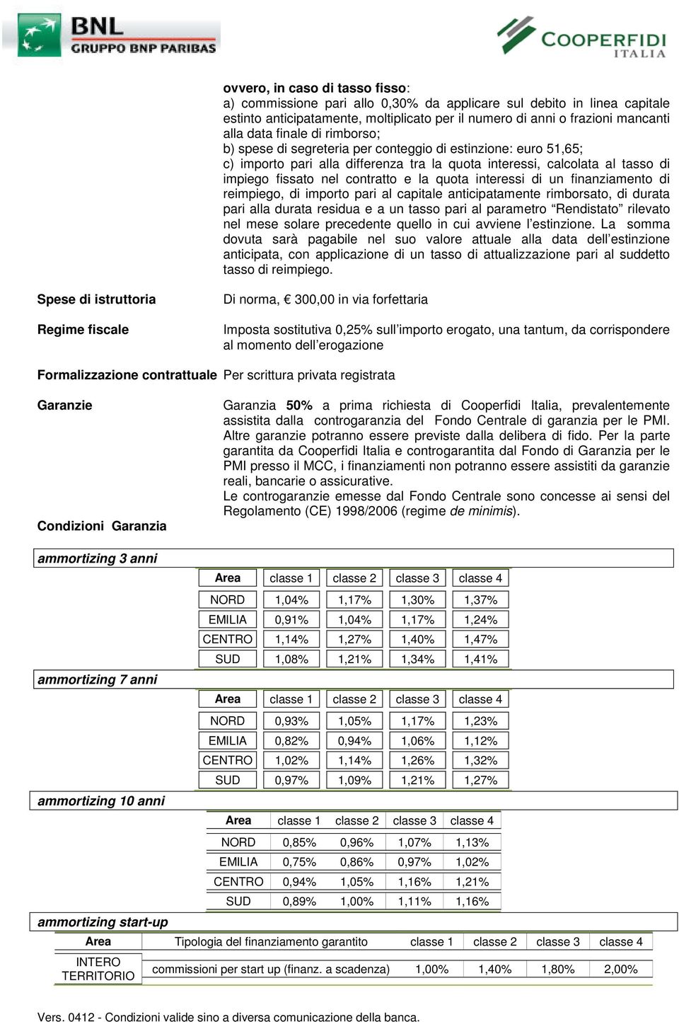 quota interessi di un finanziamento di reimpiego, di importo pari al capitale anticipatamente rimborsato, di durata pari alla durata residua e a un tasso pari al parametro Rendistato rilevato nel