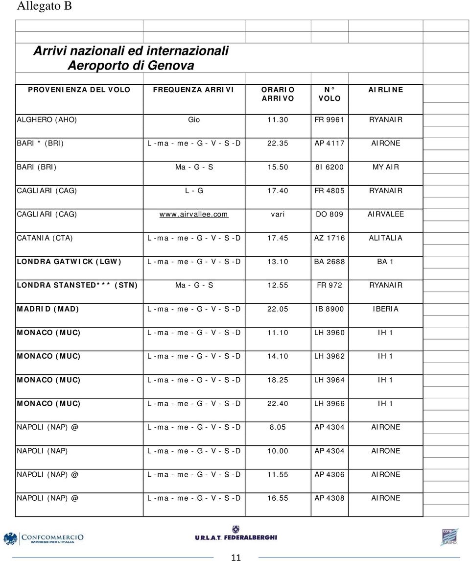 com vari DO 809 AIRVALEE CATANIA (CTA) L -ma - me - G - V - S -D 17.45 AZ 1716 ALITALIA LONDRA GATWICK (LGW) L -ma - me - G - V - S -D 13.10 BA 2688 BA 1 LONDRA STANSTED*** (STN) Ma - G - S 12.