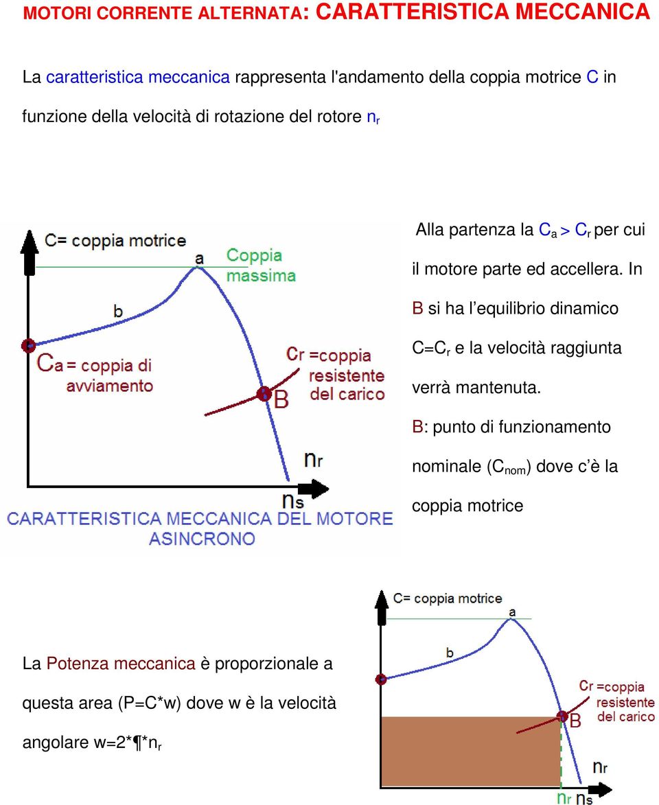 accellera. In B si ha l equilibrio dinamico C=C r e la velocità raggiunta verrà mantenuta.