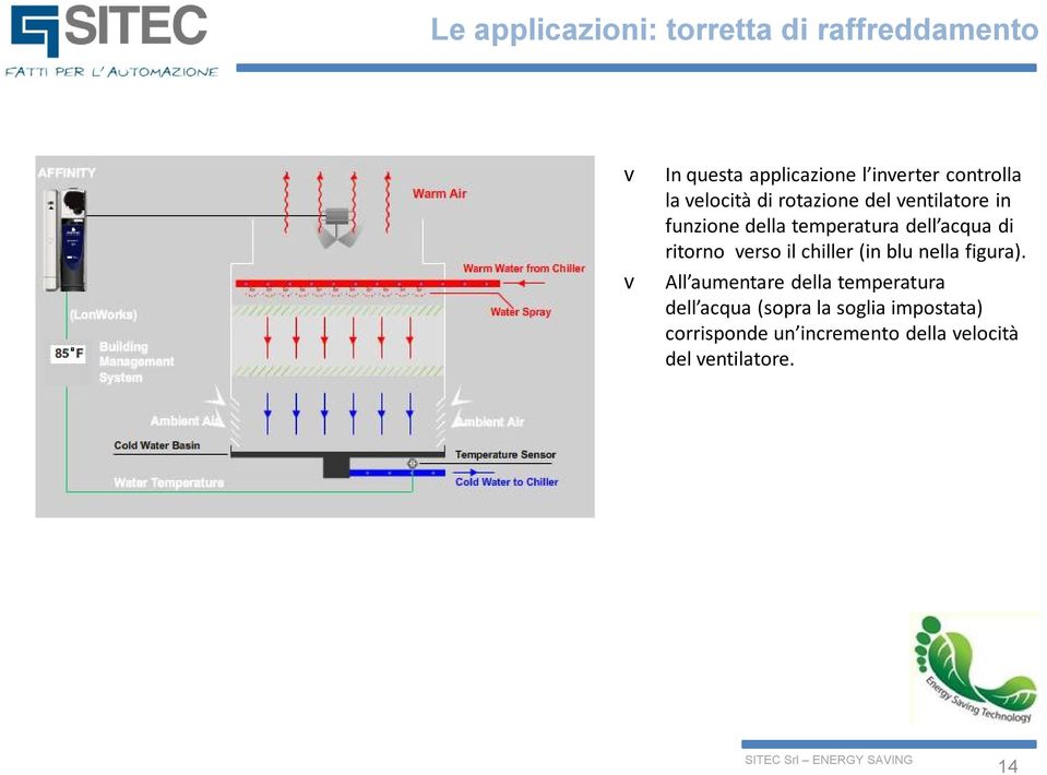 ritorno erso il chiller (in blu nella figura).