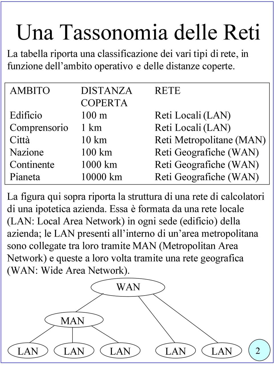 Geografiche (WAN) Pianeta 10000 km Reti Geografiche (WAN) La figura qui sopra riporta la struttura diuna rete di calcolatori di una ipotetica azienda.