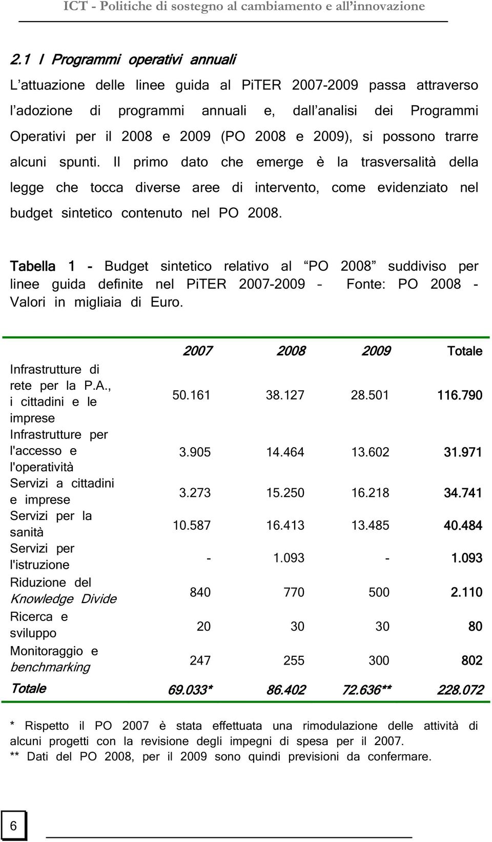 Il primo dato che emerge è la trasversalità della legge che tocca diverse aree di intervento, come evidenziato nel budget sintetico contenuto nel PO 2008.